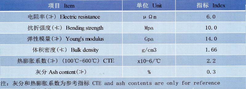 制鈉陽極理化指標.jpg